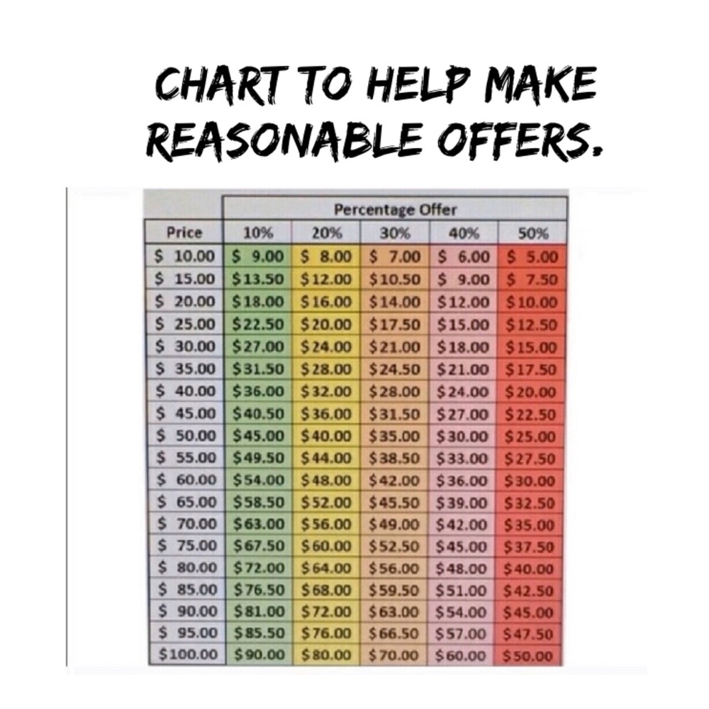 Regarding Offers